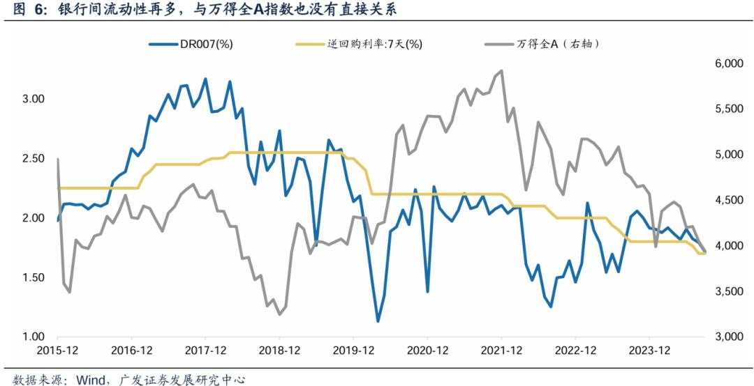 美联储降息影响A股的2条路径和3个约束