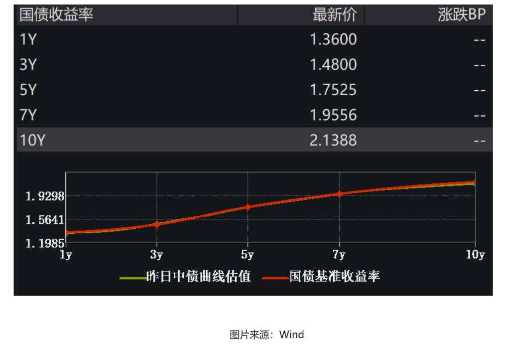 “24续作特别国债01”连续4个交易日现身债券成交市场，央行入场卖出长债释放了什么信号？