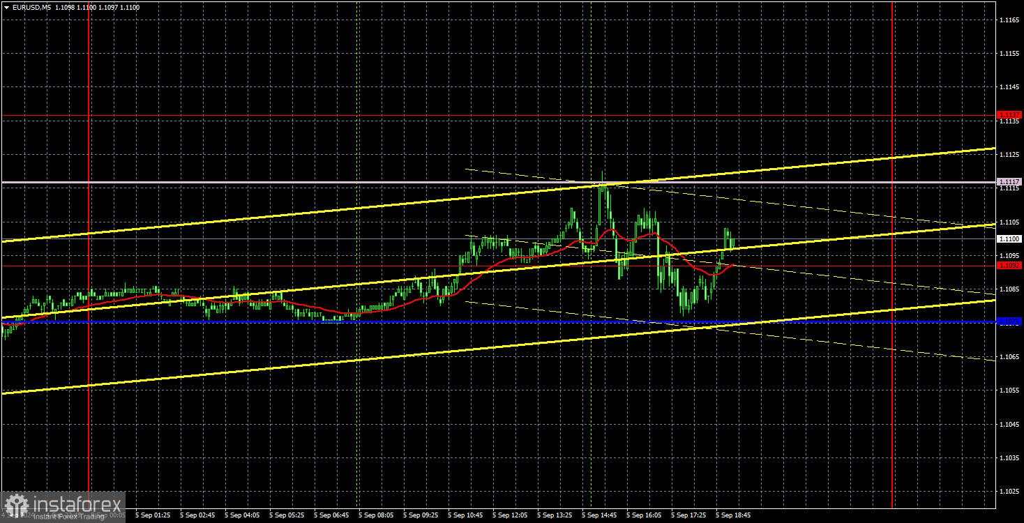 Rekomendasi dan Analisis Perdagangan untuk EUR/USD pada 6 September; Dolar Terus Mengikuti Arus
