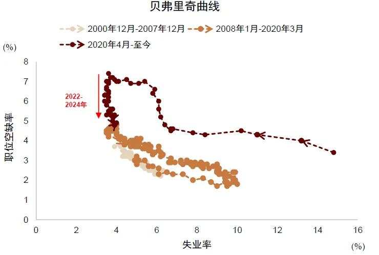 中金：交易衰退还是交易降息？