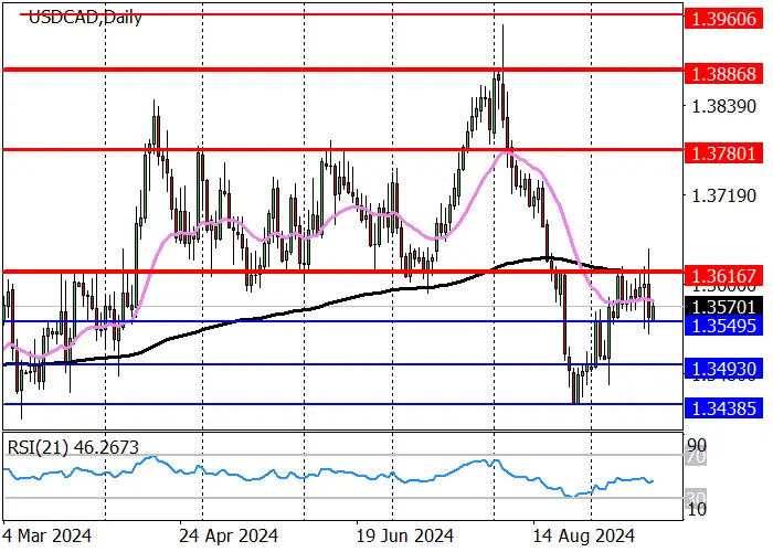 USD/CAD: MENUNGGU PIDATO GUBERNUR BANK KANADA TIFF MACKLEM