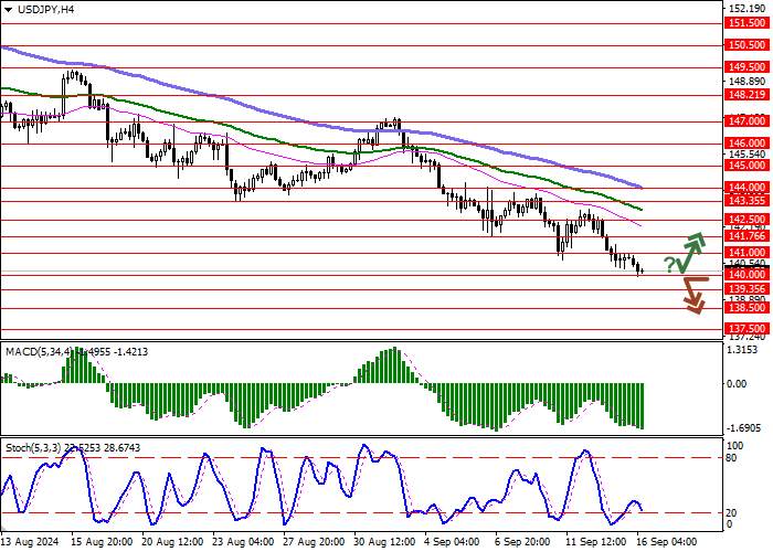 USD/JPY: CÁC NHÀ KINH TẾ ĐƯỢC REUTERS THĂM DÒ DỰ KIẾN NGÂN HÀNG NHẬT BẢN SẼ