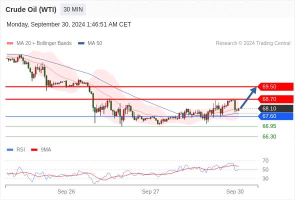 WeTrade TC早午报>>每日策略早报