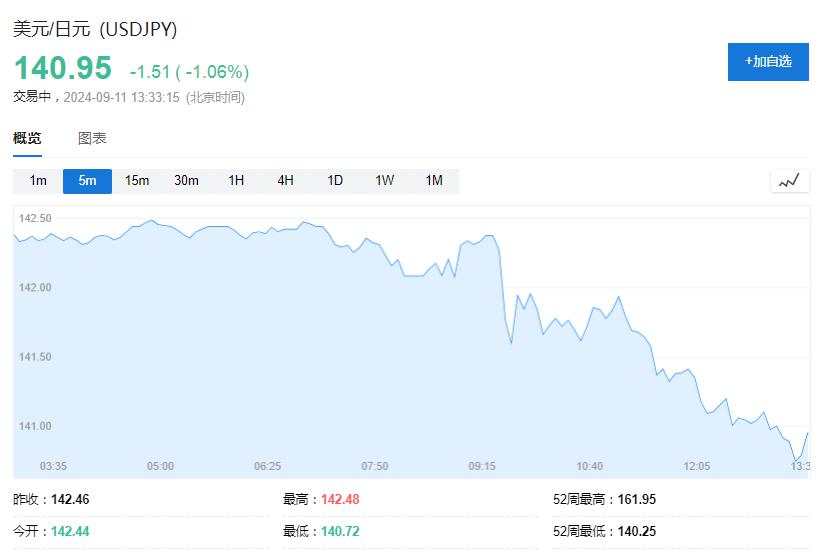 美股齐跌超1%后大反转，英伟达涨8%，油价反弹2%，美债先涨后跌