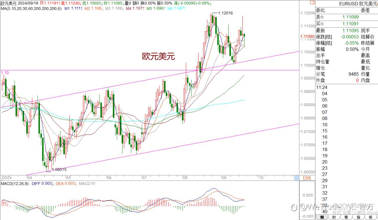 WeTrade 每日汇评>>王萍-策略分析:黄金2600受阻将面临高位震荡