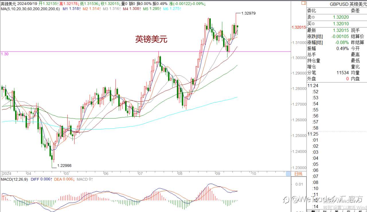 WeTrade 每日汇评>>王萍-策略分析:黄金2600受阻将面临高位震荡