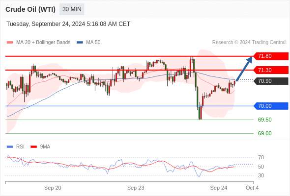 WeTrade TC早午报>>每日策略午报