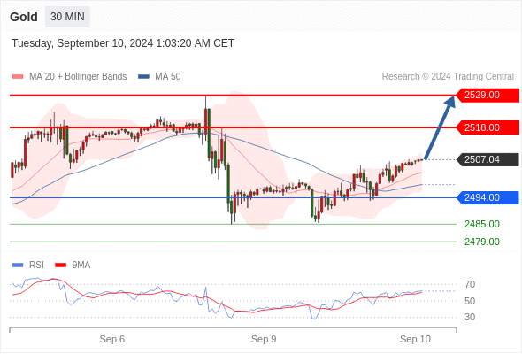 WeTrade TC早午报>>每日策略早报