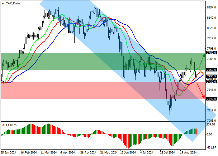 CAC 40: CHỈ SỐ CÓ THỂ TIẾP TỤC TĂNG TRƯỚC TUẦN TỚI