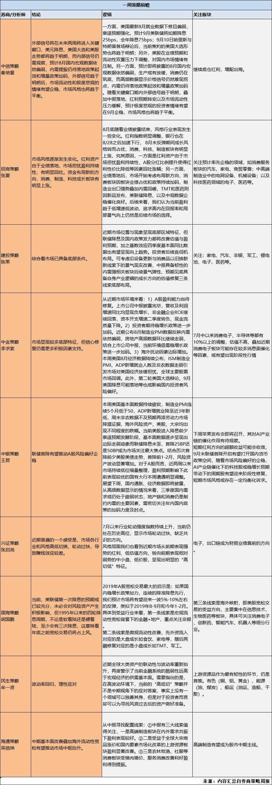 A股分析师前瞻：市场走到了什么位置，风格切换为何快？