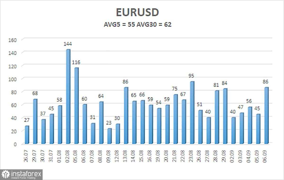 Ulasan EUR/USD pada 9 September; Non-Farm yang Kontroversial dan Ancaman Baru untuk Dolar