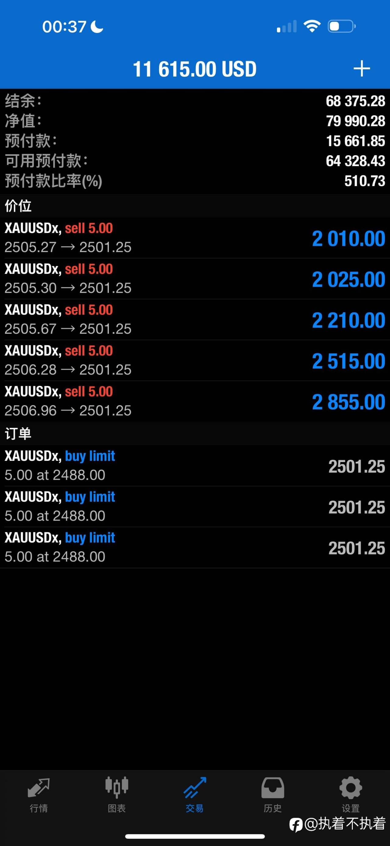 09.03 XAUUSD
