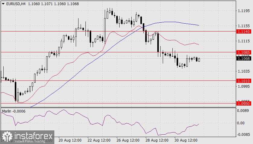 Perkiraan untuk EUR/USD pada 3 September 2024