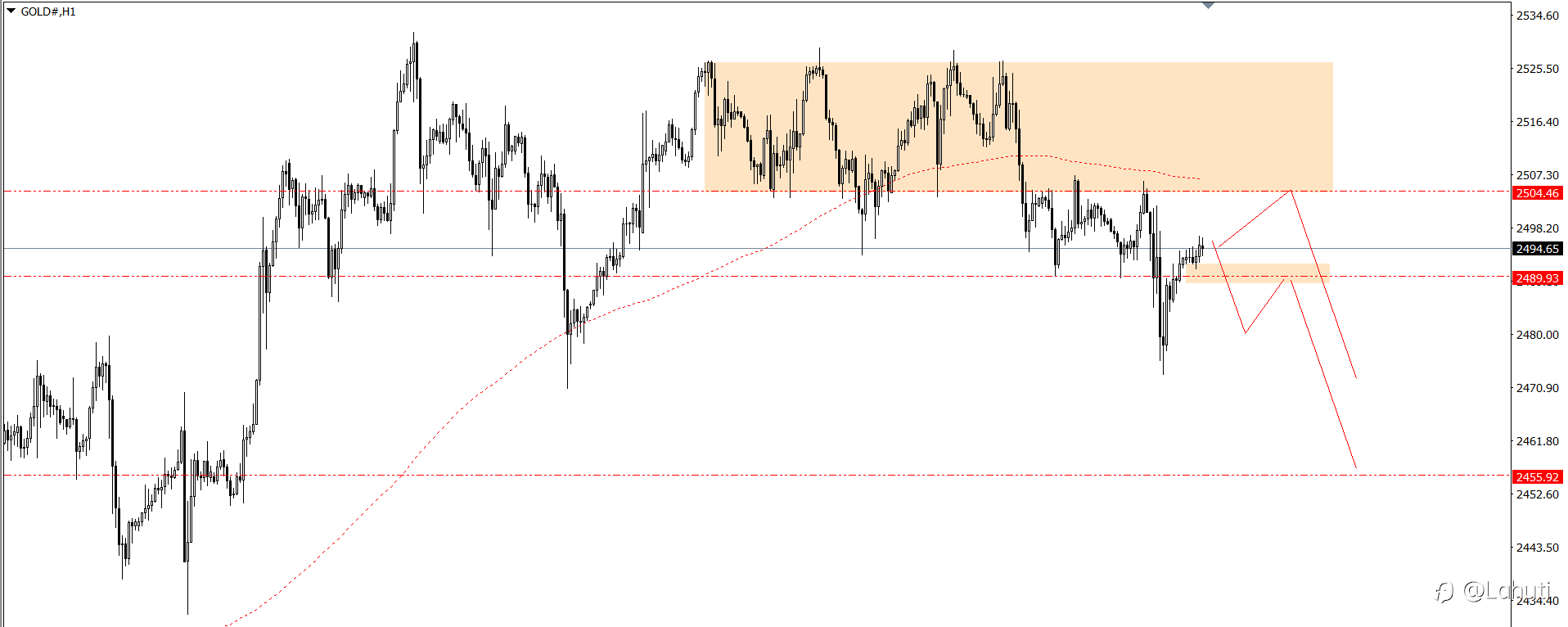 PLAN TRADE 4/9/24