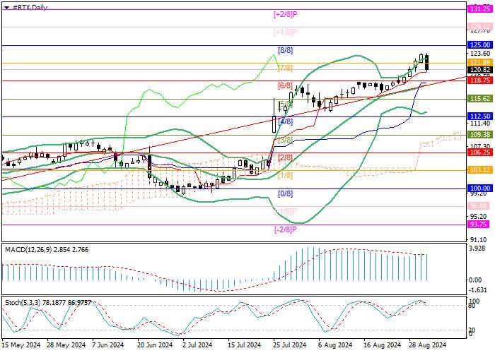 RTX CORP.: FINANCIAL FORECASTS FOR THE CURRENT YEAR INDICATE REVENUE OF 78.75–79.50B