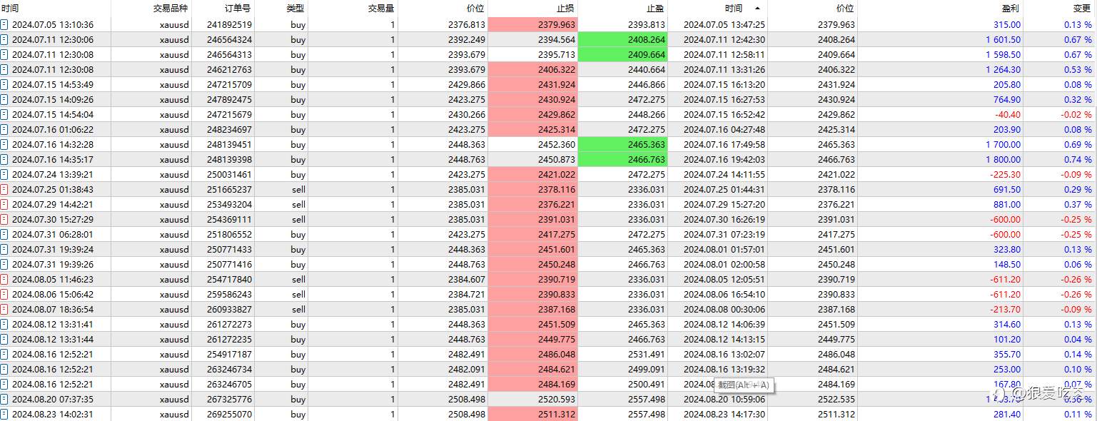 仓位管理揭秘:如何避免“小赚大亏”陷阱?