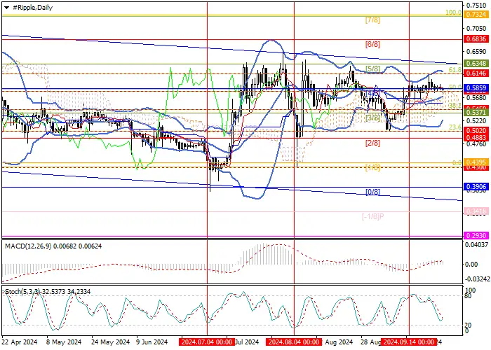 XRP/USD: ANALISIS TEKNIS