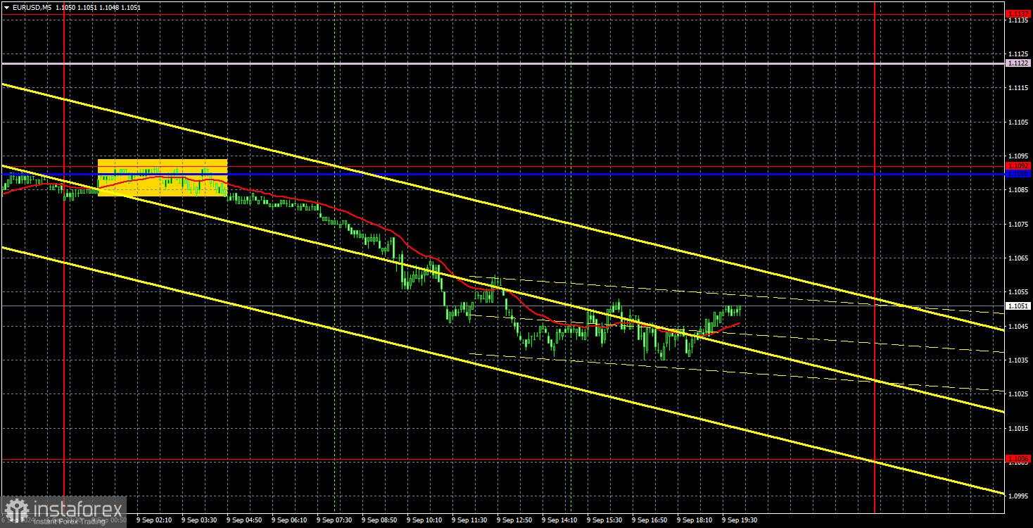 Rekomendasi Trading dan Analisis untuk EUR/USD pada 10 September; Pasar Menunjukkan Arah yang Dituju