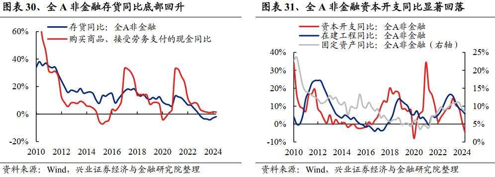 A股中报总结:继续寻底!