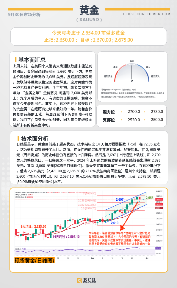 BCR每日早评及分析-2024年9月30日