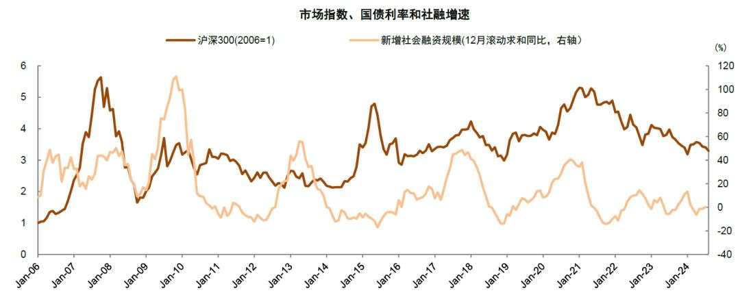 中金：A股见“大底”了吗？