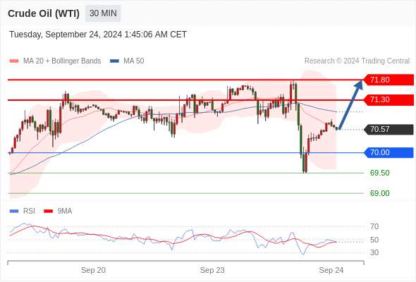 WeTrade TC早午报>>每日策略早报