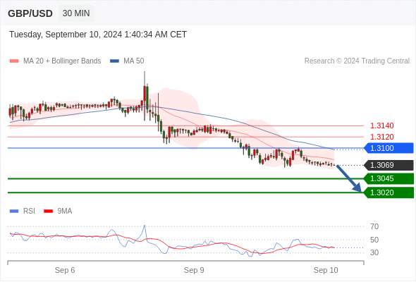 WeTrade TC早午报>>每日策略早报