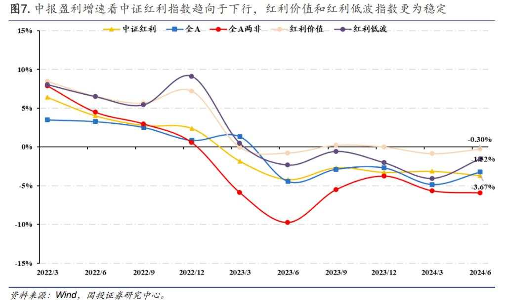 基于本轮高股息回调下的基本面解释