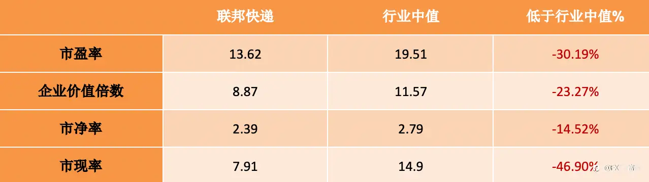 【美股财报季】联邦快递财报前瞻