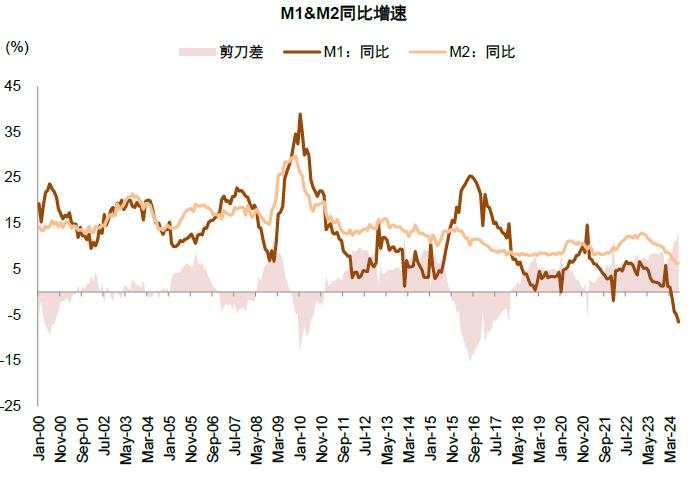 中金：A股见“大底”了吗？