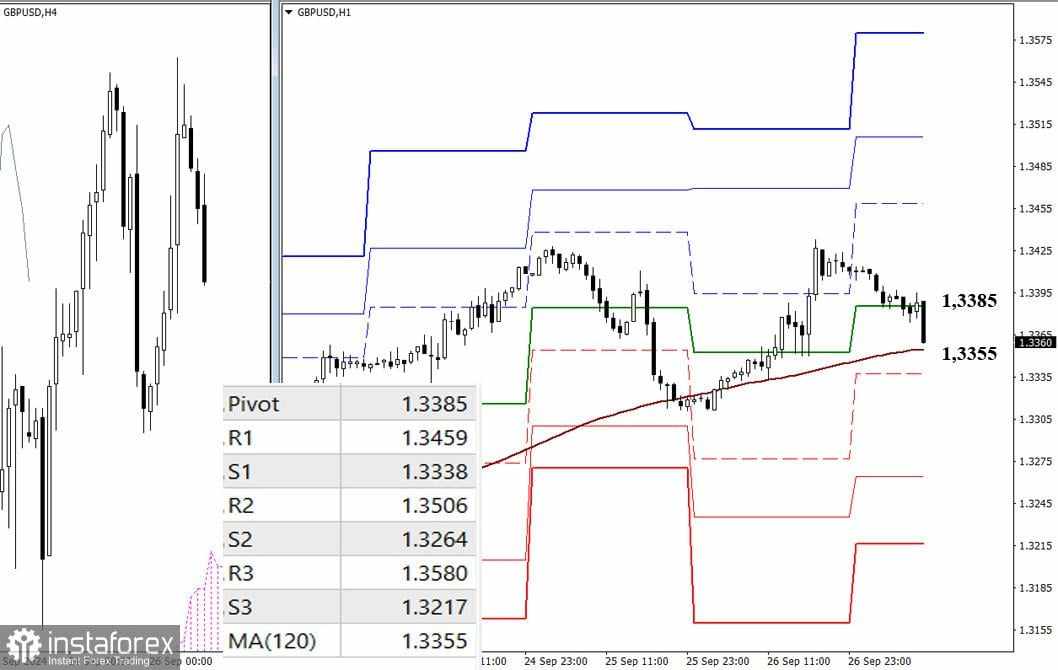 EUR/USD dan GBP/USD: analisis teknikal pada 27 September 2024