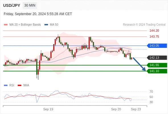 WeTrade TC早午报>>每日策略午报