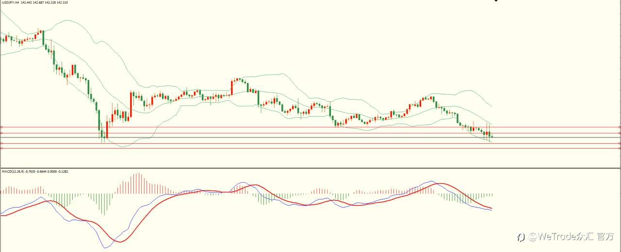 WeTrade 每日汇评>>栾雪-技术分析:美国非农数据参差不齐 欧元先扬后抑