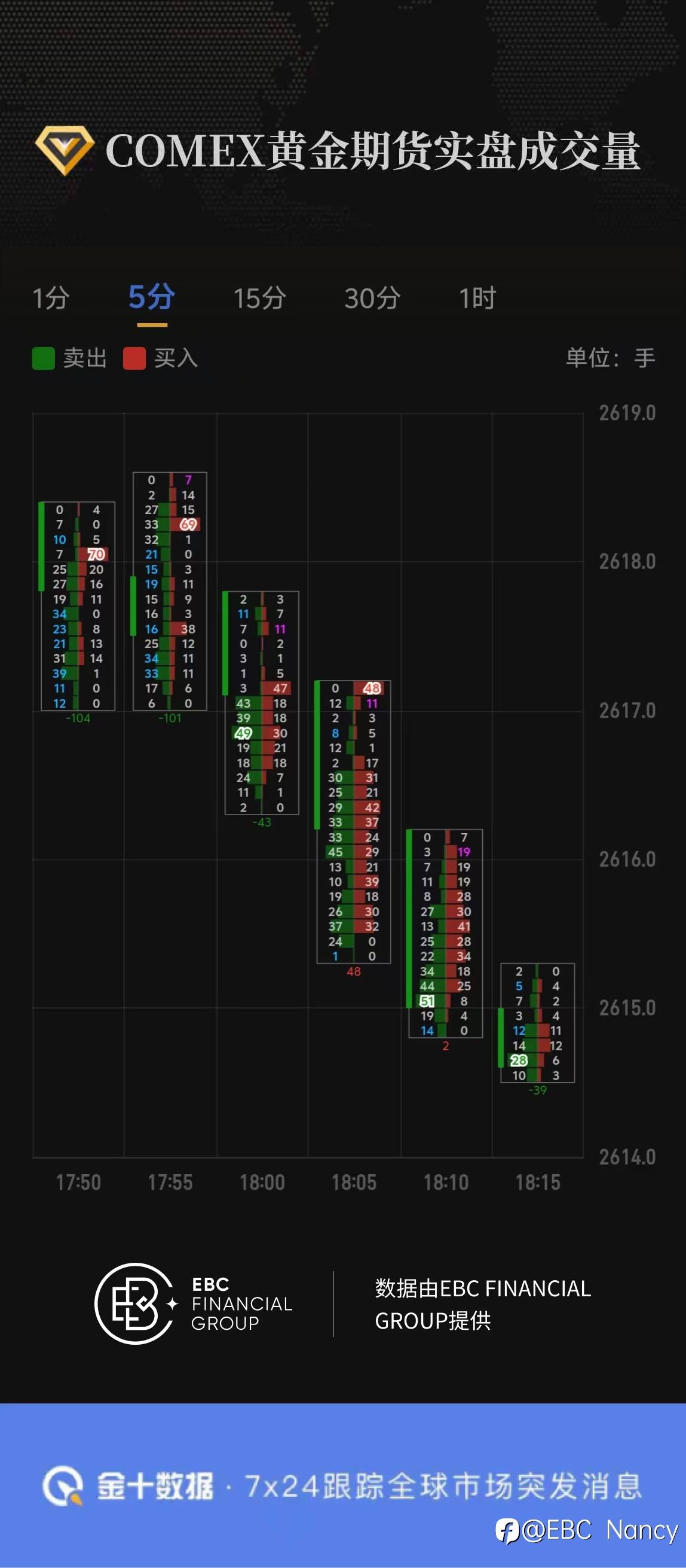 COMEX黄金期货实盘成交量