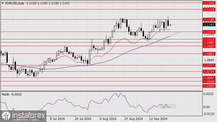 Perkiraan untuk EUR/USD pada 26 September 2024