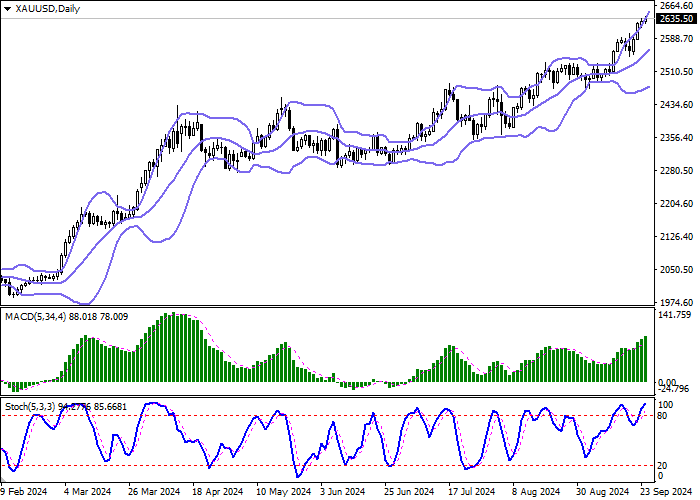 XAU/USD: THE TOTAL NUMBER OF CONTRACTS EXCEEDED 300.0 THOUSAND FOR THE FIRST TIME SINCE 2020