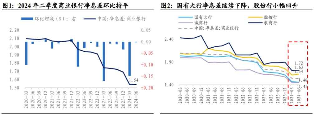 关于债市，银行半年报中隐含的三个重要信息