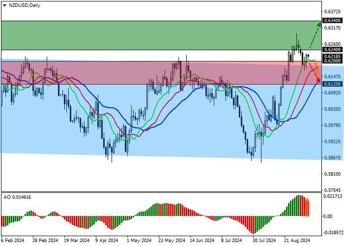 NZD/USD: ANALIS MEMPERKIRAKAN PENURUNAN PENGANGGURAN DI AS UNTUK PERTAMA KALI DALAM EMPAT BULAN