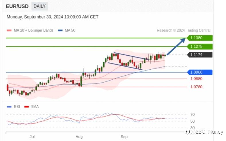 TradingCentral每日分析:欧美黄金原油