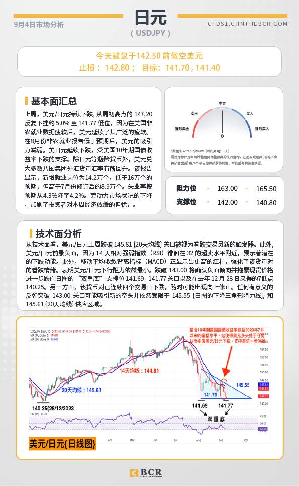 BCR每日早评及分析-2024年9月9日