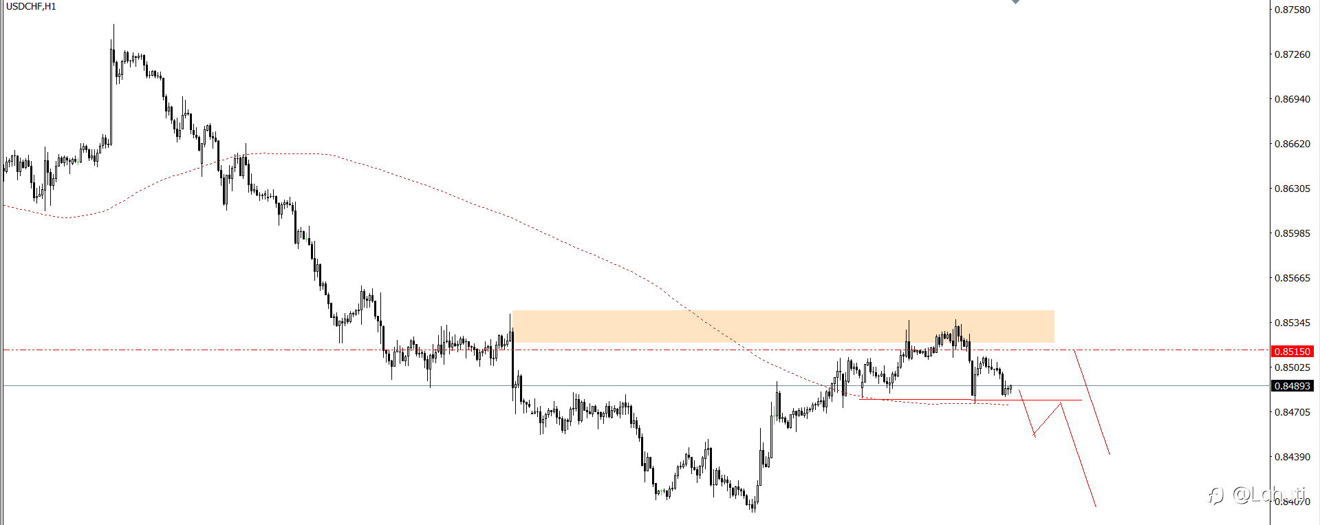 PLAN TRADE 4/9/24