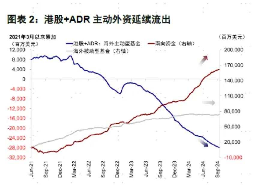 中金：谁是买入的主力？外资是否流入？