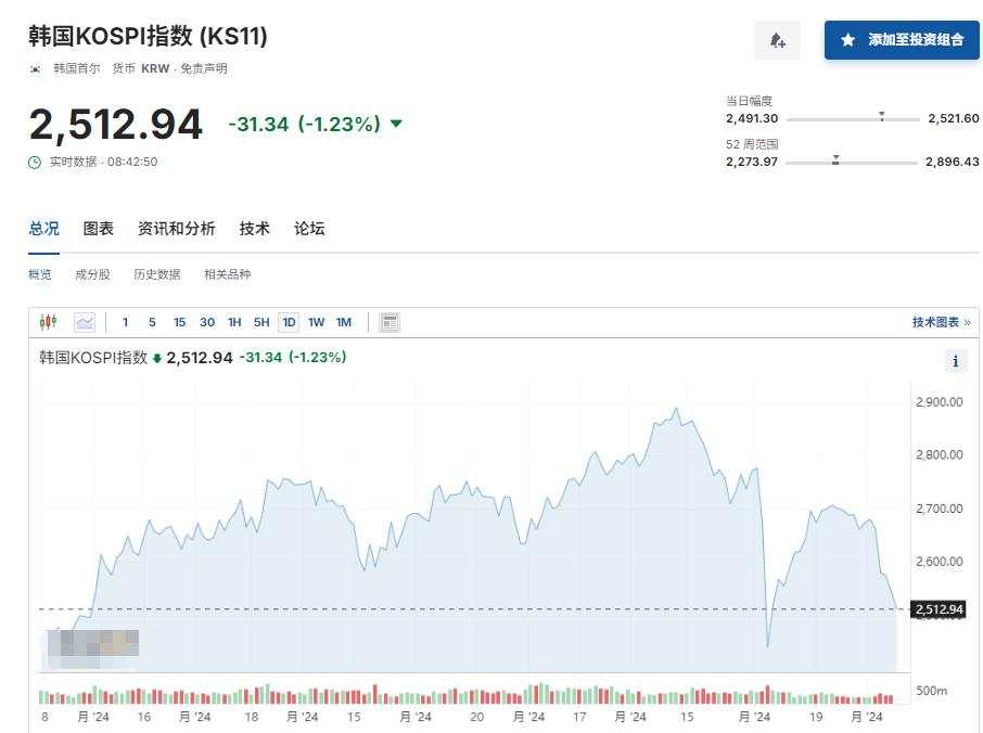 美股反弹齐涨1%，苹果发新品后走V，短债收益率、美元和商品齐涨