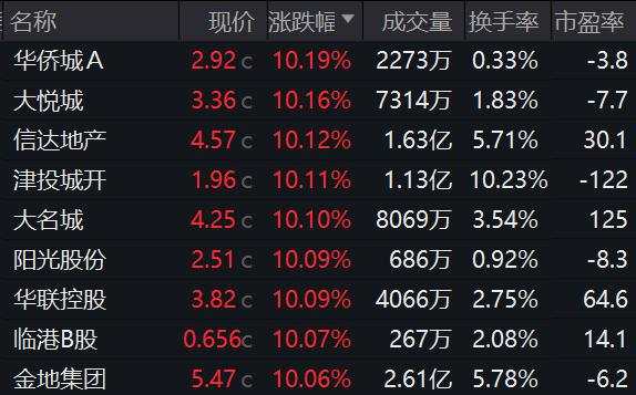 暴涨、天量！这是载入A股史册的一天，2008年以来没见过