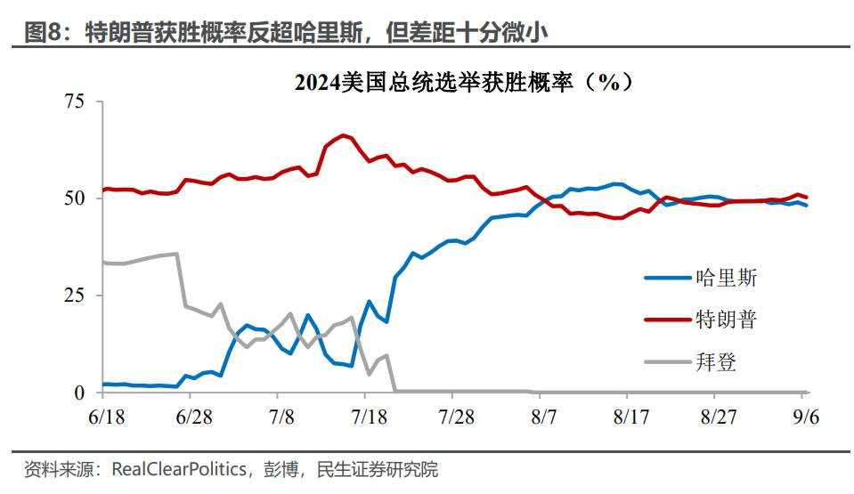 货币宽松年内如何“三步走”？