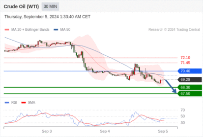 WeTrade TC早午报>>每日策略早报