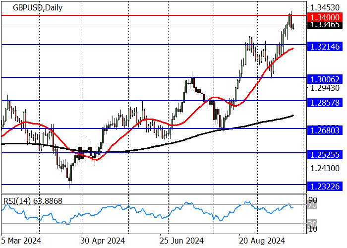 GBP/USD: MẶC DÙ SỐ LIỆU THỐNG KÊ CỦA ANH KHÔNG TỐT, CẶP TIỀN NÀY VẪN ĐANG CÓ XU HƯỚNG TĂNG