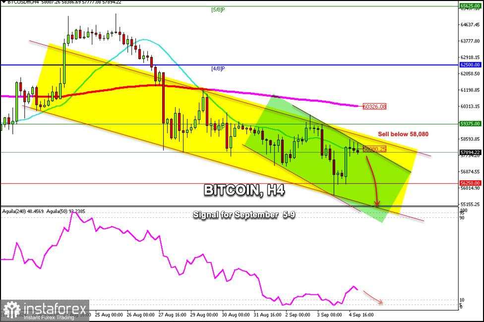 Sinyal Trading untuk BITCOIN (BTC/USD) pada 5-9 September 2024: jual di bawah $58,080 (2/8 Murray - 21 SMA)