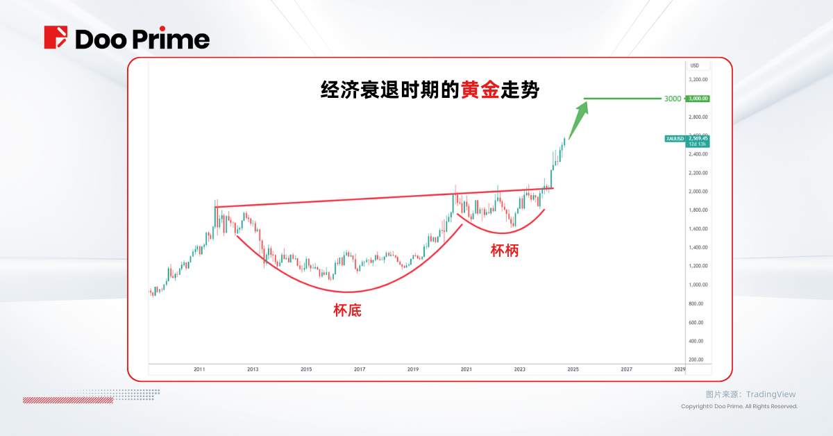 实用教程 | 美联储降息 50 个基点，将迎来软着陆或经济衰退？