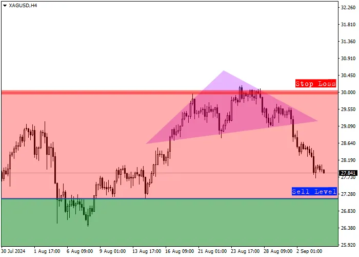 XAG/USD: QUARTERLY REVIEW
